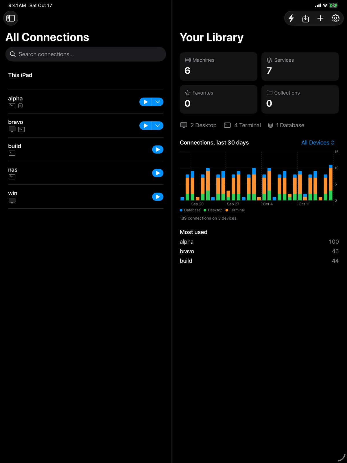 An iPad in Dark Mode showing the library: the machines on the left; on the right, Your Library's counts, a month of connections as a bar chart (189 on 3 devices) and the machines used most.