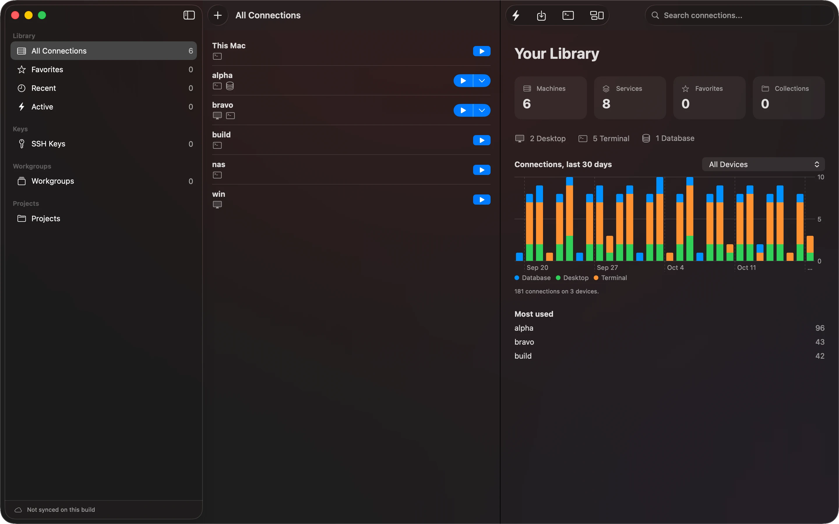 The library on a Mac, in Dark Mode. All Connections lists six machines (This Mac, alpha, bravo, build, nas and win) with an icon for each service. Beside it, Your Library counts 6 machines and 8 services, a bar chart shows 181 connections over the last 30 days on 3 devices, and Most used lists alpha, bravo and build.
