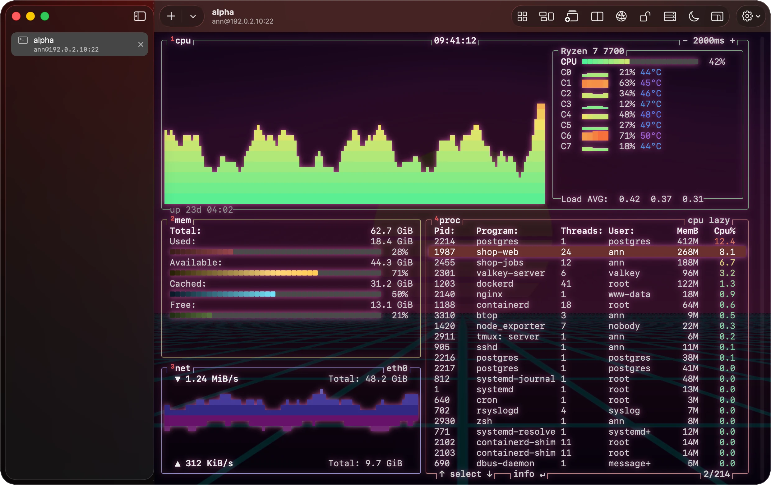 A terminal window on a Mac in the Synthwave look: btop on alpha over a dark purple sky, a low sun and a glowing grid running to the horizon, its text in pinks, greens and blues.