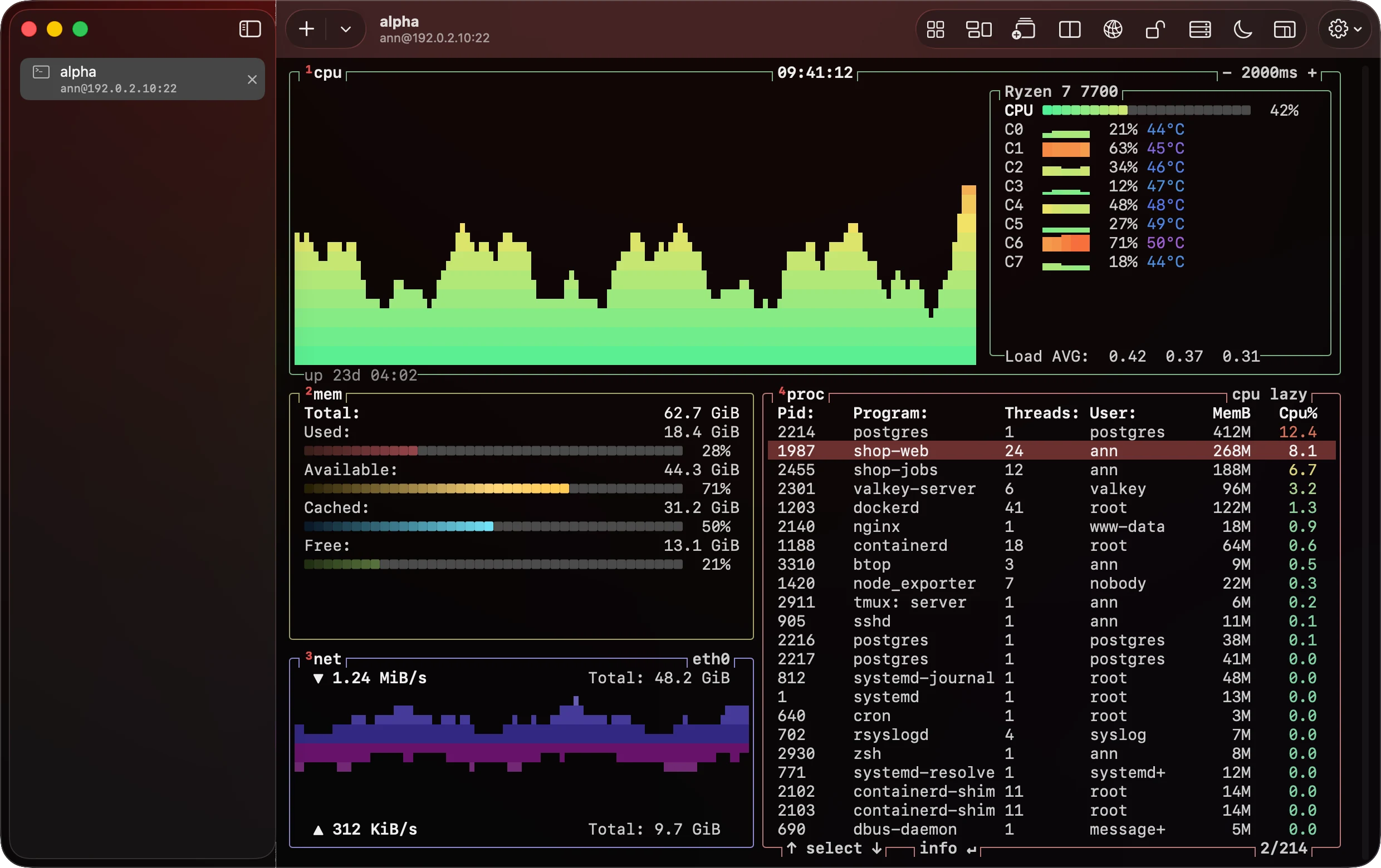 A terminal window on a Mac with its sidebar open, listing the terminal on alpha, which is running btop: the CPU's graph and cores, memory, the network and the shop's processes.